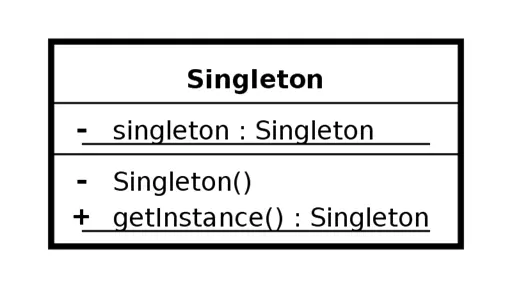 UML diagram of a class following the static singleton pattern, one of the (anti)patterns discussed in this talk